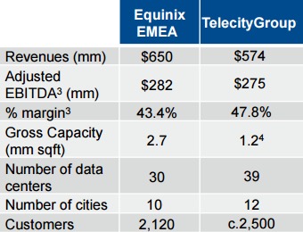 equinix-telecitygroup-chart